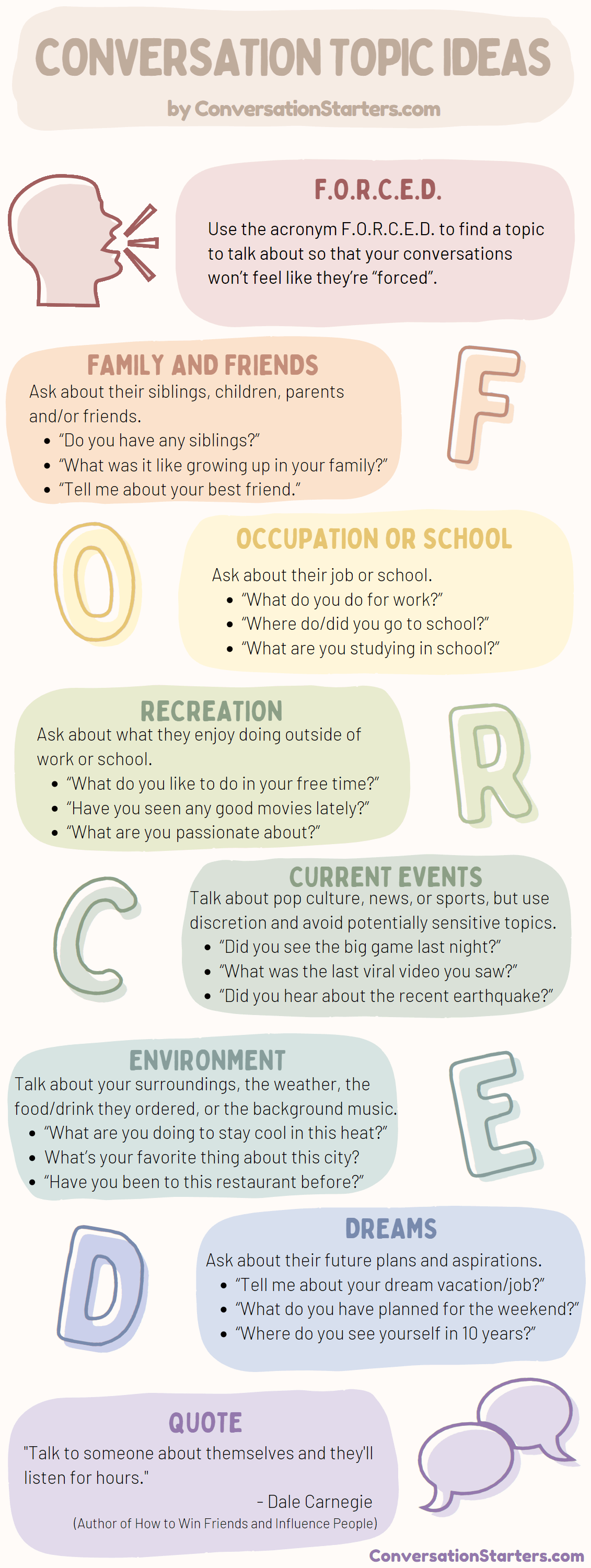 Conversation Topic Ideas Infographic